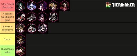 dungeon squad tier list.